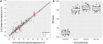 Genome-Based Taxonomic Classification of Bacteroidetes